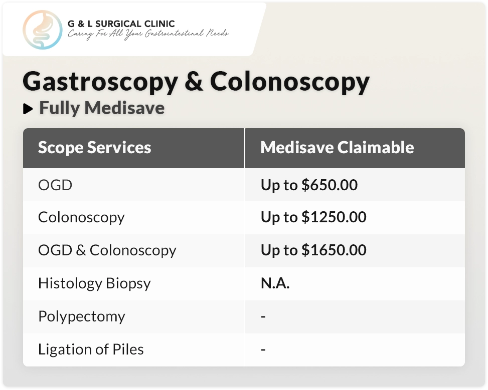 Gastroscopy Colonoscopy Medisave